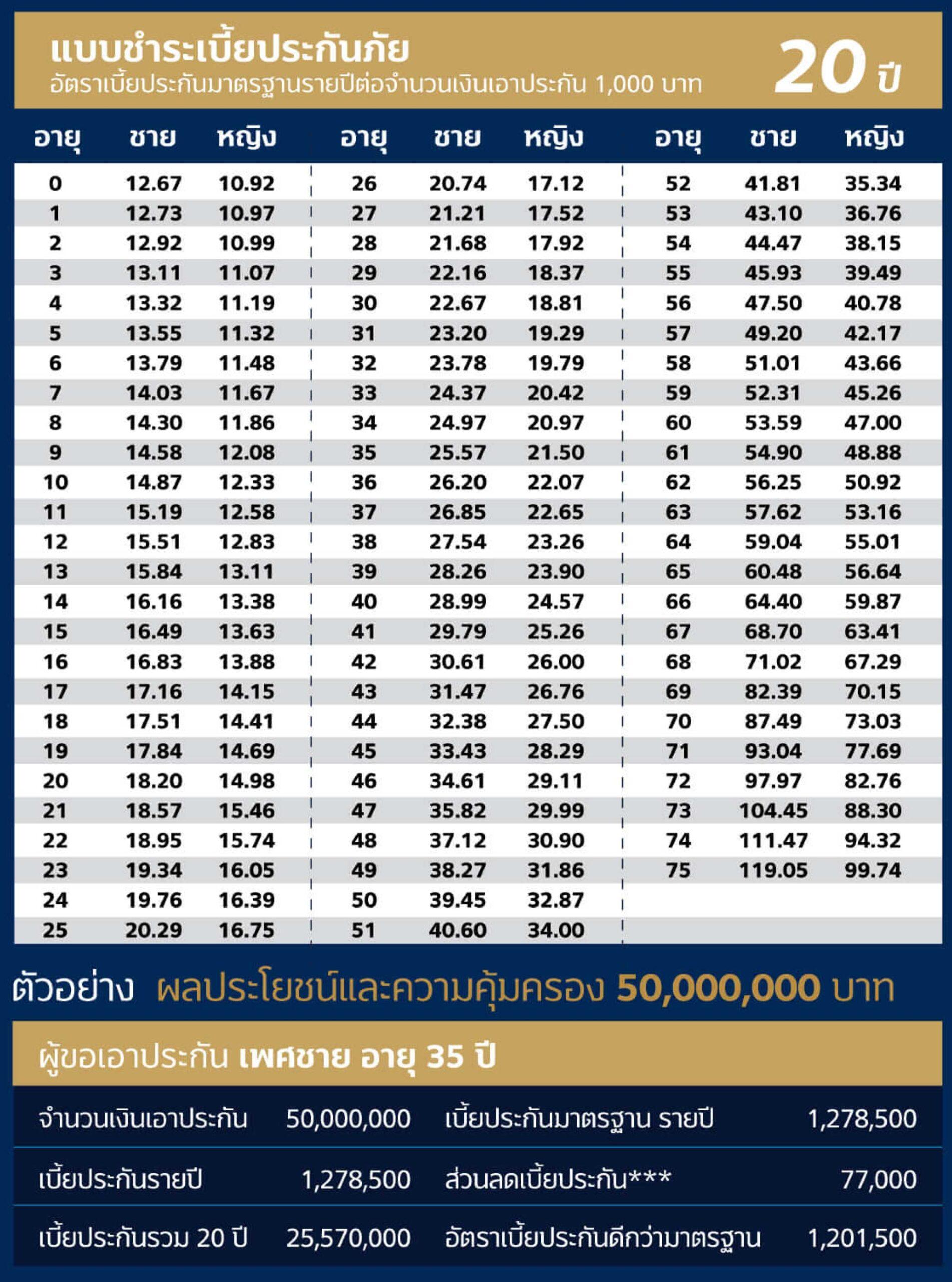 ประกันมรดก แผน20ปี