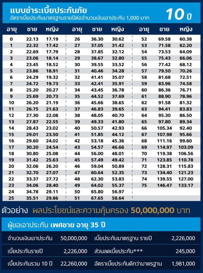 ประกันมรดก แผน10ปี