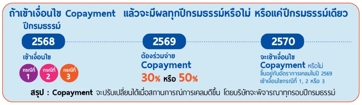 Copayment2