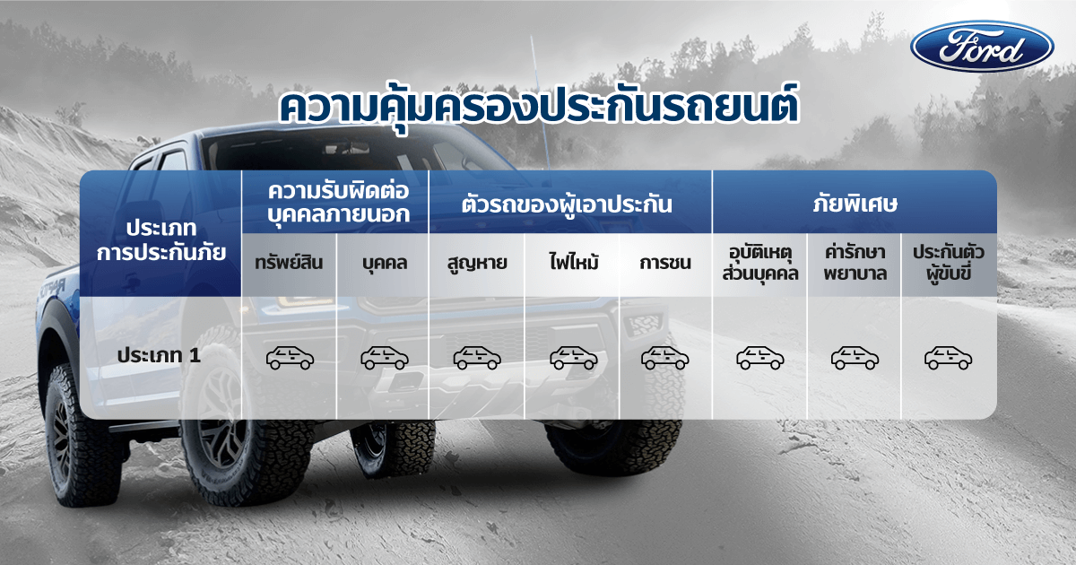 ตารางประกันรถยนต์ Ford Ensure