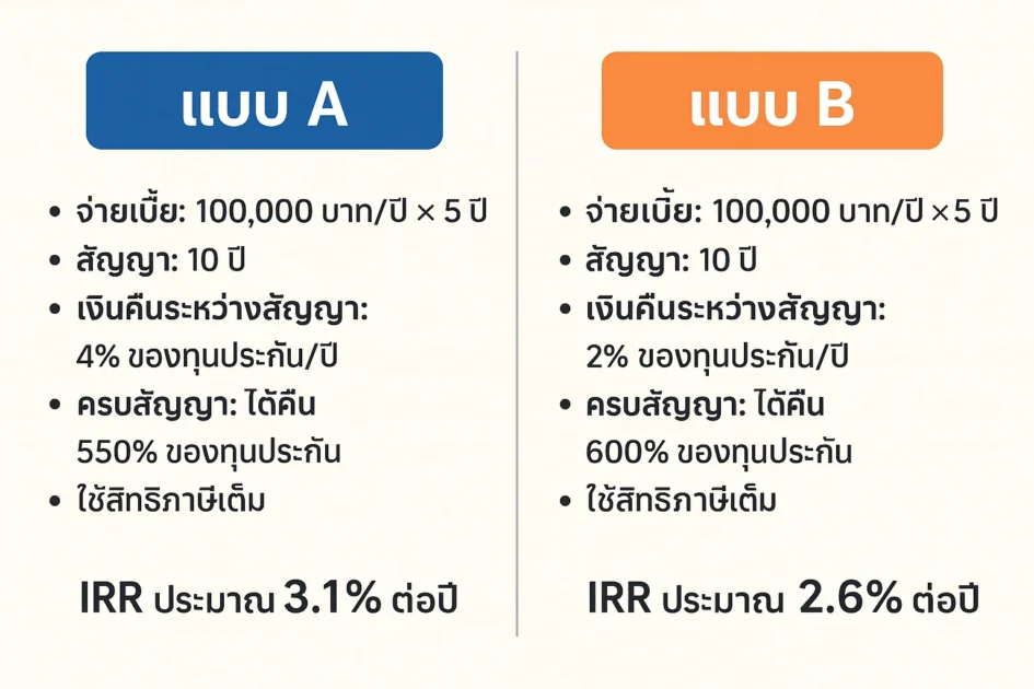 IRR
