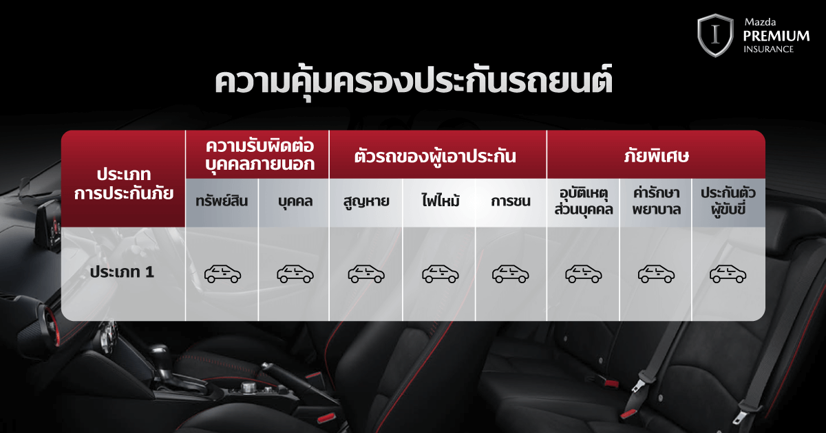 ตาราง ประกันรถมาสด้า