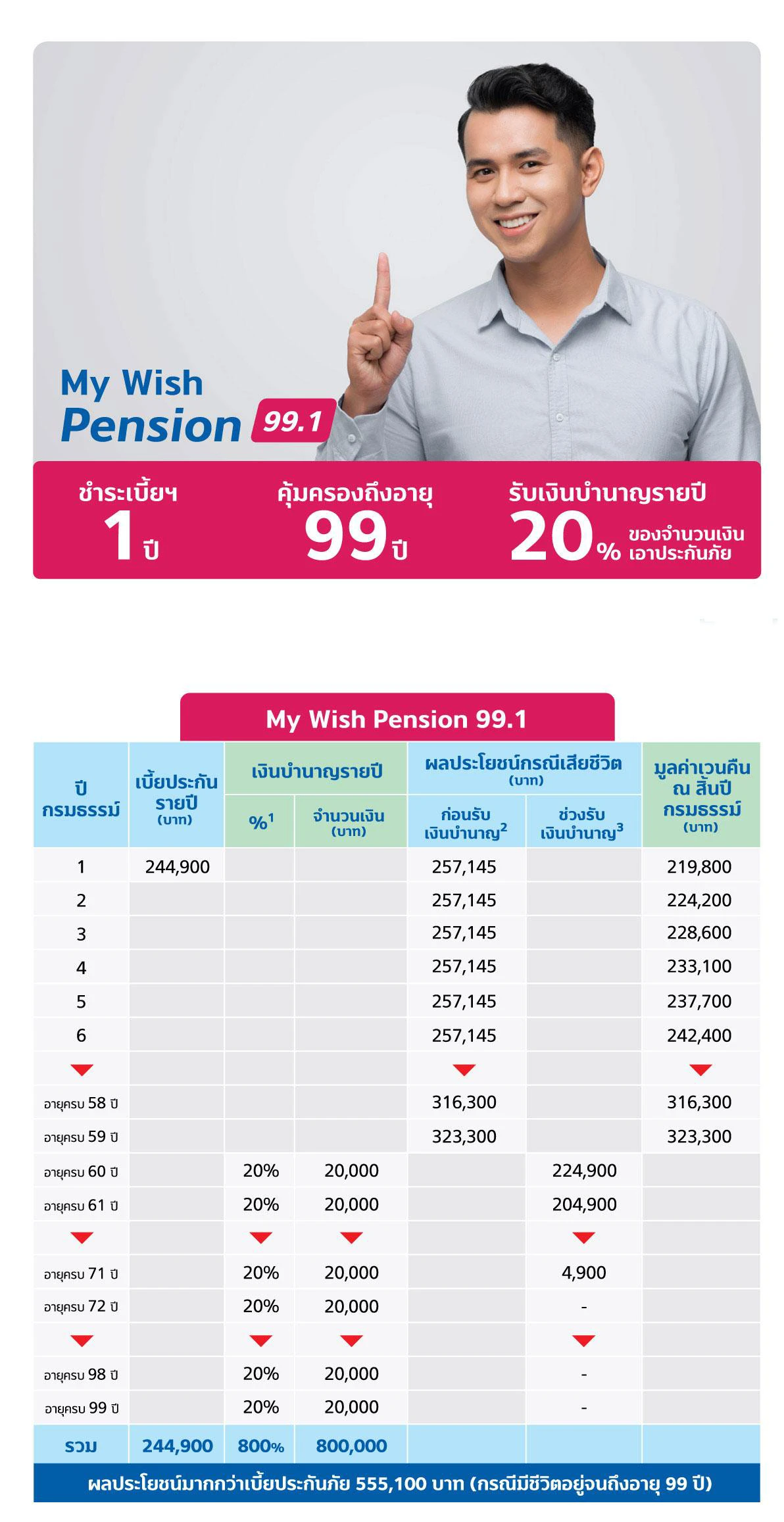 My Wish Pension 1