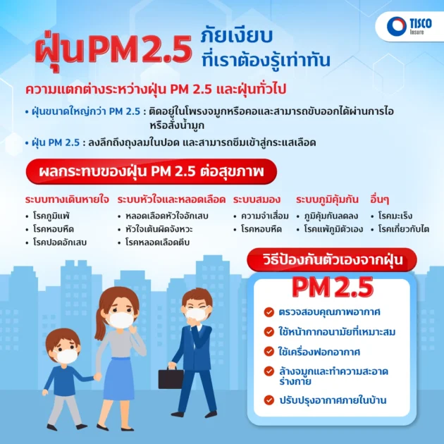 PM2.5
