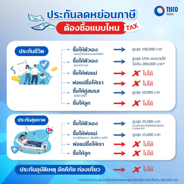 ประกันลดหย่อนภาษี