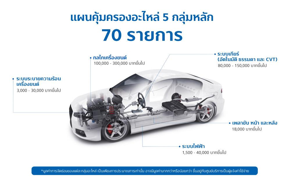autowarranty 5 autowarranty 5