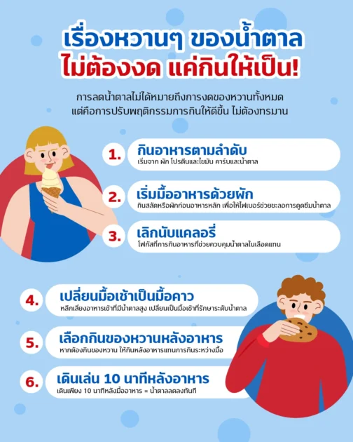 ลดน้ำตาล