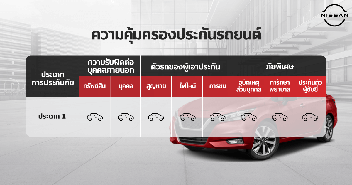 ตาราง ประกันรถนิสสัน