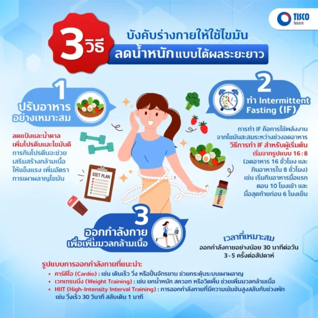 ใช้ไขมันในร่างกาย