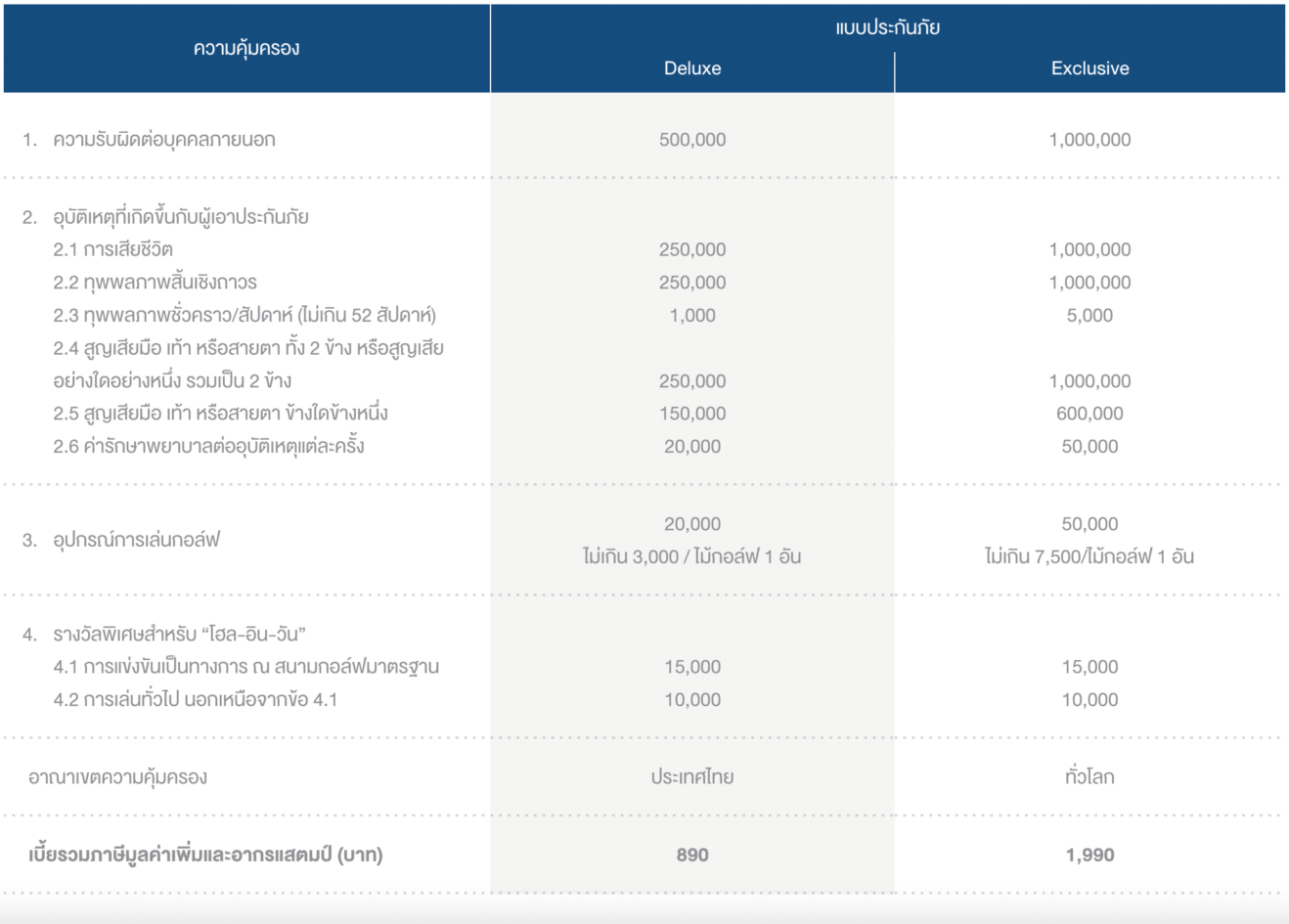 ตารางความคุ้มครอง ประกัน Golf
