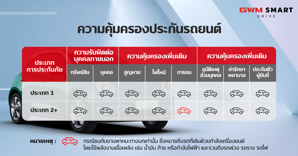 ตารางประกัน GWM