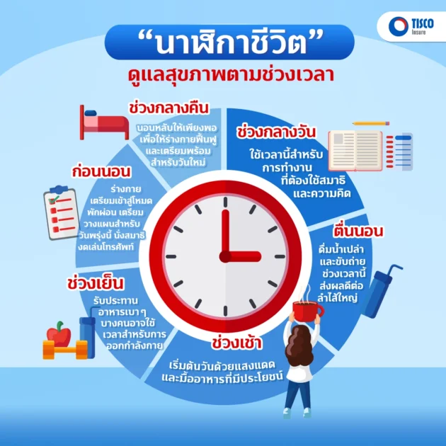 นาฬิกาชีวิต