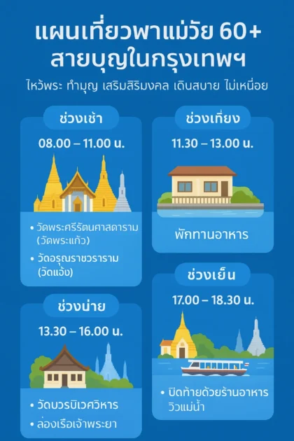 พาแม่เที่ยวกรุงเทพ