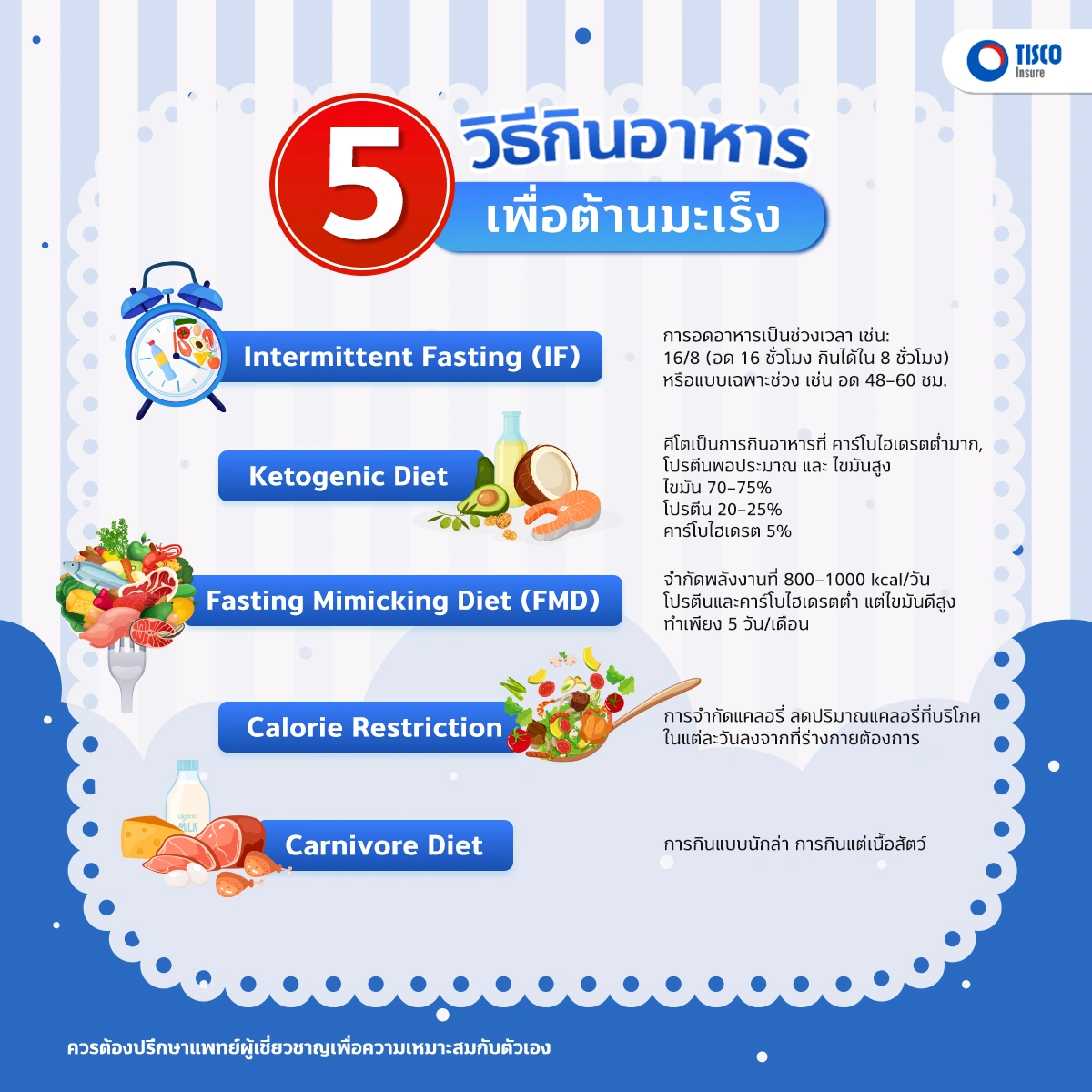 Info วิธีกินต้านมะเร็ง