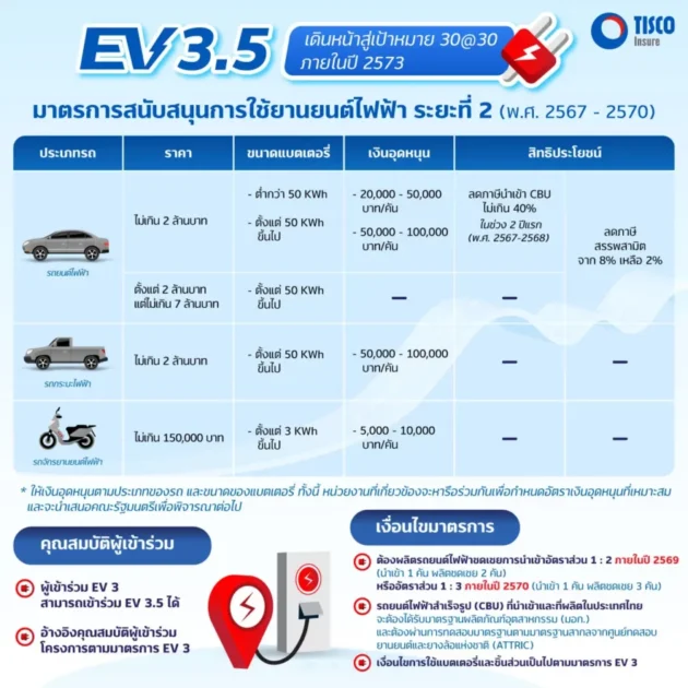 เงินอุดหนุน-รถ-EV