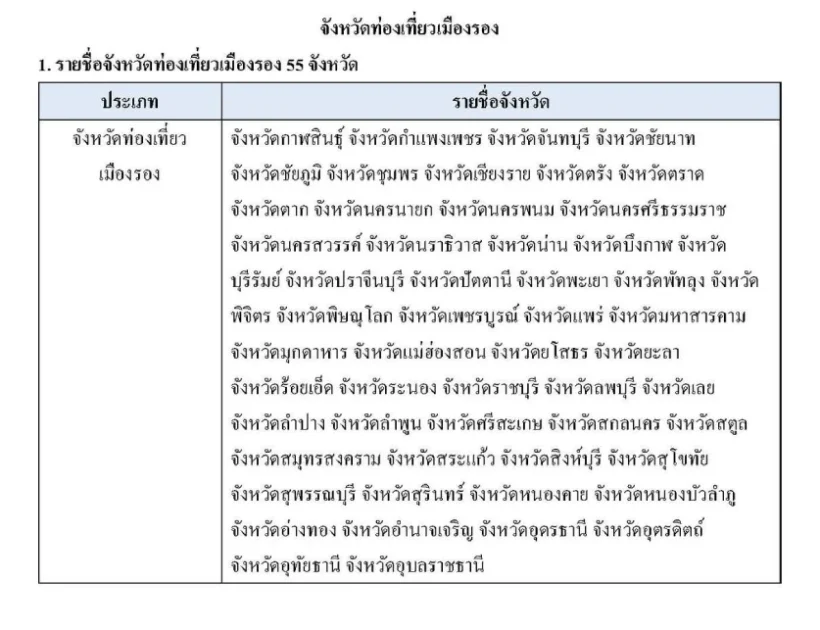 เที่ยวดีมีคืน2